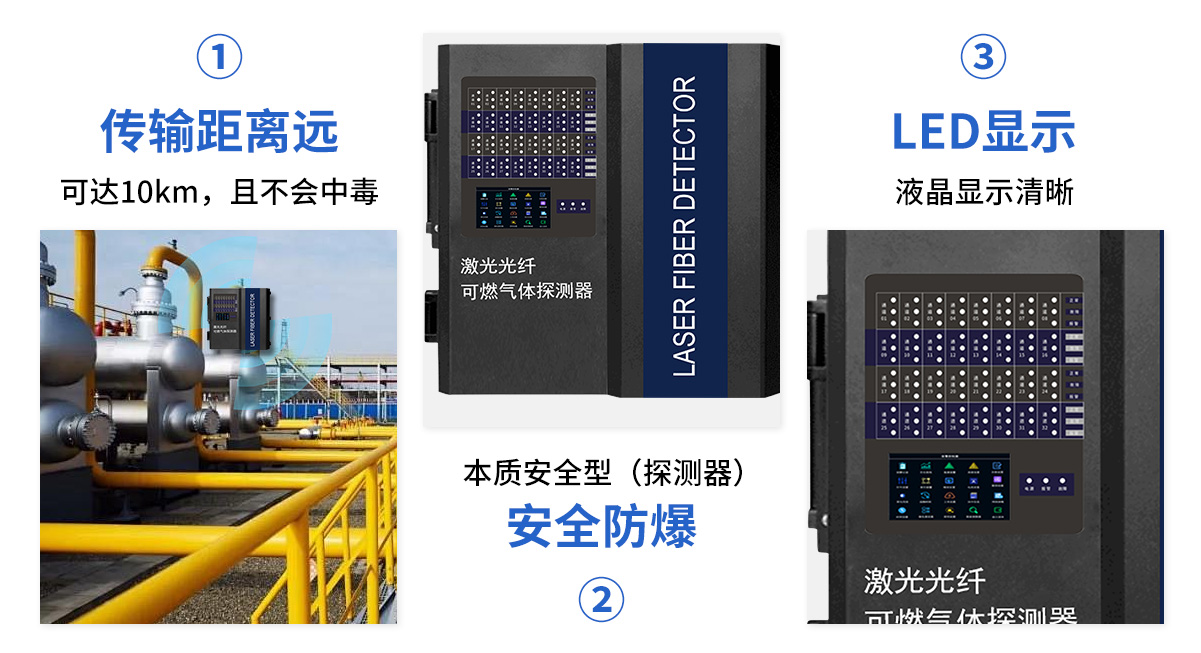 S10LS-32激光光纤气体探测报警器_05